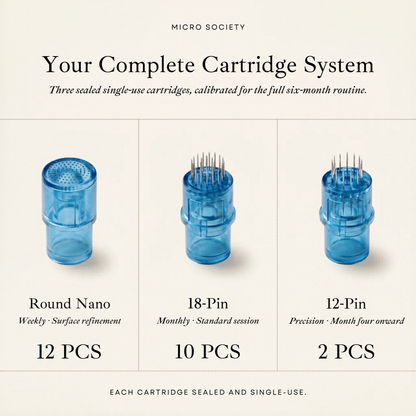 Micro Society™ 1 Year Protocol Bundle NanoNeedling